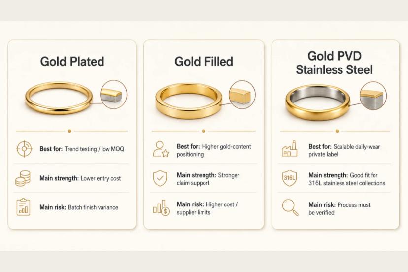 Gold plated, gold filled, and Gold PVD finish decision guide for jewelry brands